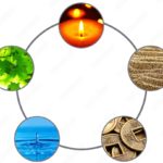 Roue des cinq éléments